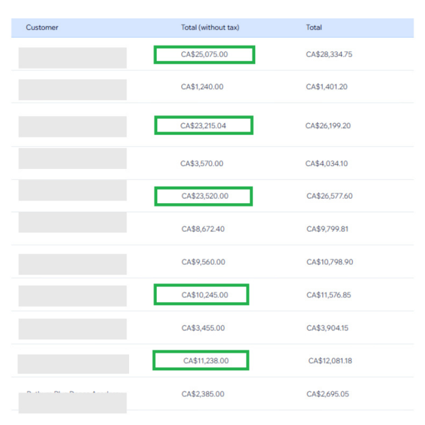 My actual studio revenue by customer, with individual orders ranging from $10,000 to over $25,000